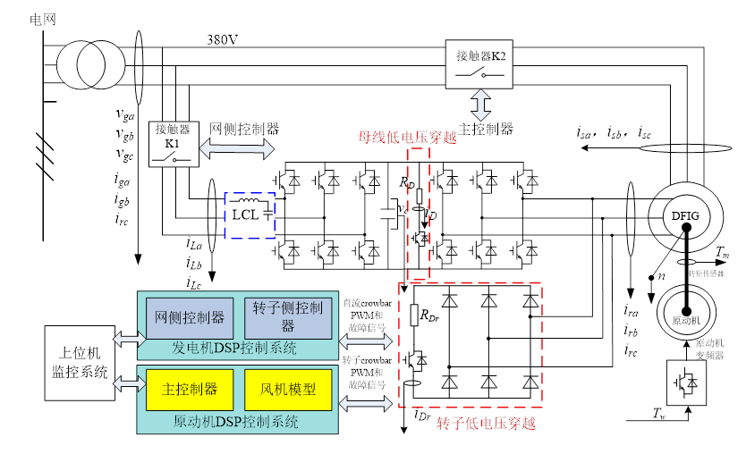 雙饋縮比風(fēng)力發(fā)電實驗系統(tǒng)(圖2) 雙饋縮比風(fēng)力發(fā)電實驗系統(tǒng)(圖2)